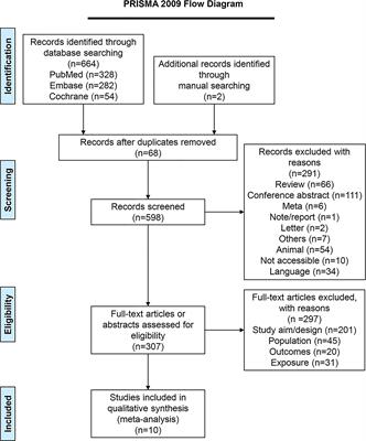 The Prognostic Role of Glycemia in Patients With Pancreatic Carcinoma: A Systematic Review and Meta-Analysis